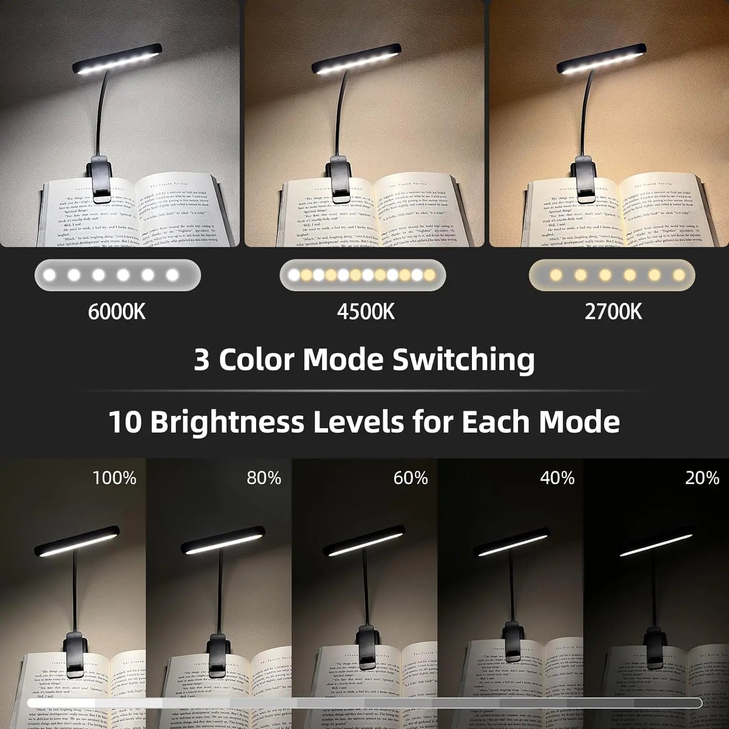 An infographic demonstrating the LED book light's 3 color modes (6000K, 4500K, 2700K) and 10 adjustable brightness levels for each mode.