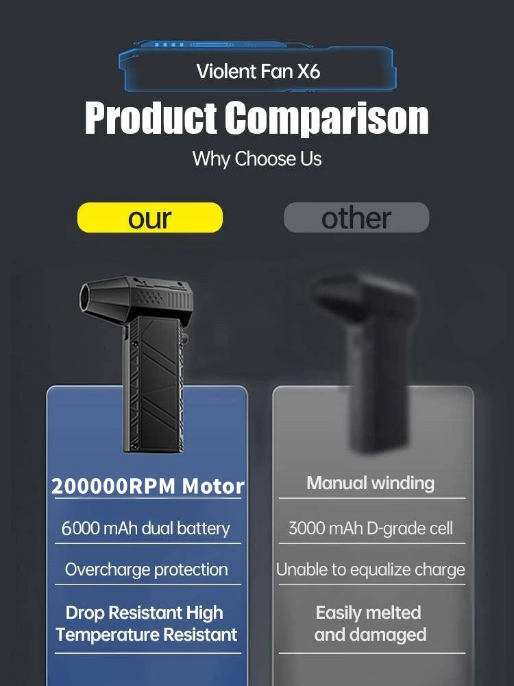 A product comparison infographic showing the advantages of the Mntiln X6 blower (200,000 RPM motor, dual battery) over a competitor's product.