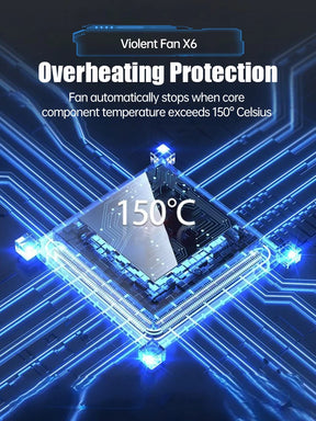 A technical diagram explaining the Mntiln X6's overheating protection, which automatically stops the fan at 150 degrees Celsius.